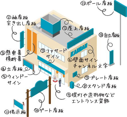 店舗・ビルの看板・テント