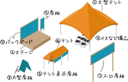 イベントの看板・テント